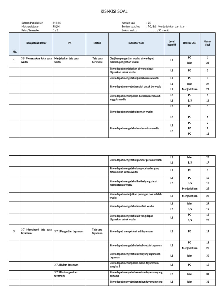 1 Kisi-Kisi Fiqih Kelas 1 PDF