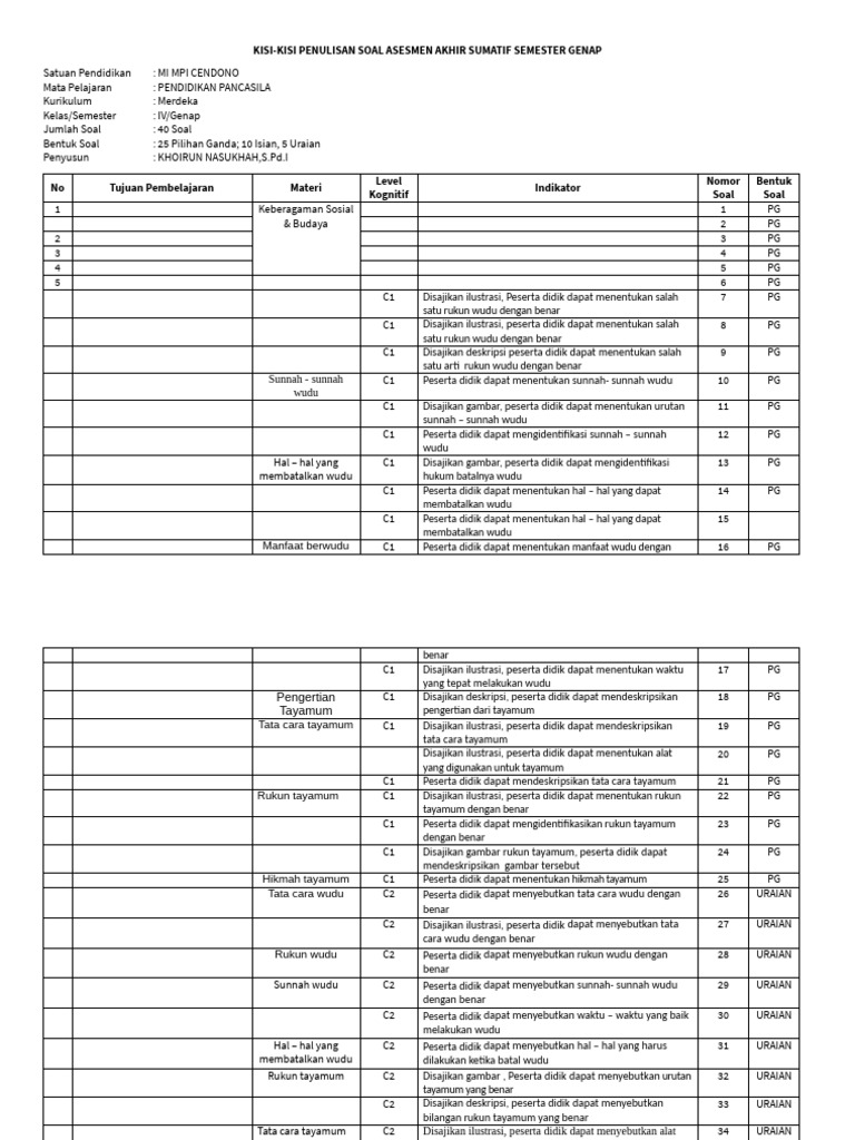 7 Rahasia Belajar Cepat Kisi Kisi Soal Fiqih Kelas 1 MI Semester 2 Agar Nilai Maksimal