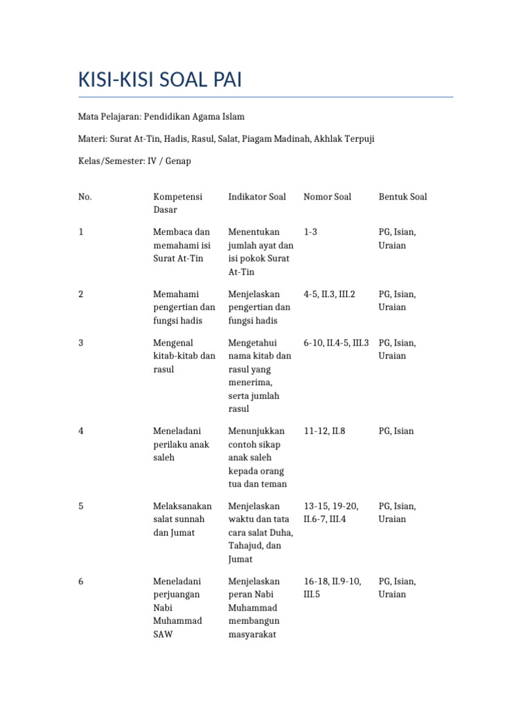 Kisi Kisi Soal PAI Surat at Tin Hadis Rasul Salat PDF