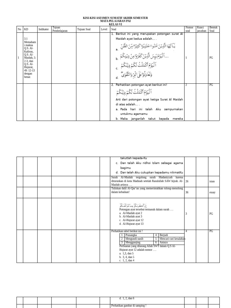 7 Rahasia Lulus Ujian dengan Kisi kisi Soal PAI Kelas 6 Semester 2 yang Wajib Tahu