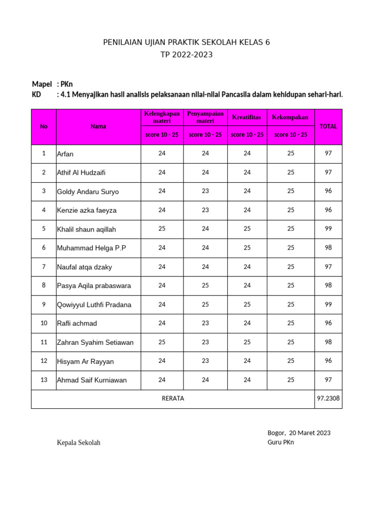 5 Bocoran Soal Ujian Sekolah PKN Kelas 6 Semester 1 2026 yang Wajib Dikuasai