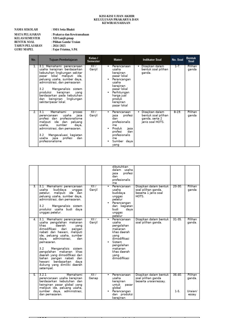 Kisi-kisi Ujian Prakarya Kewirausahaan XII PDF