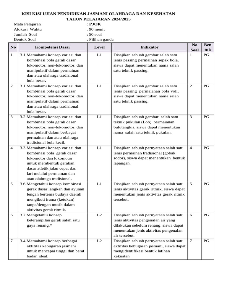 Kisi-Kisi Ujian Sekolah SD Pjok 2025 PDF