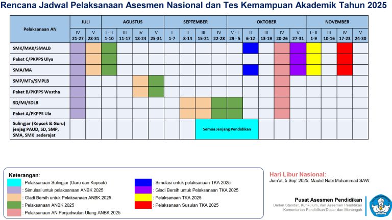 Wajib Tahu: Kapan Ujian Sekolah SMP 2025? Ini Jadwal Libur dan Masuk