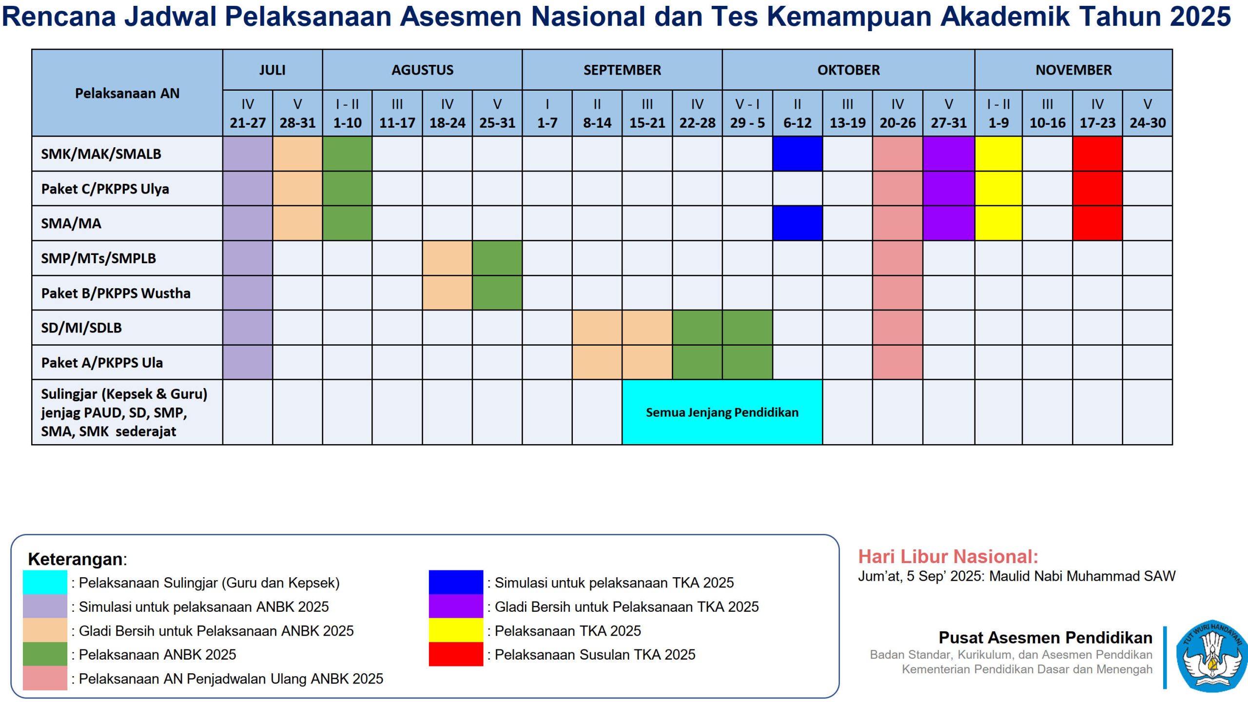 Wajib Tahu: Kapan Ujian Sekolah SMP 2025? Ini Jadwal Libur dan Masuk