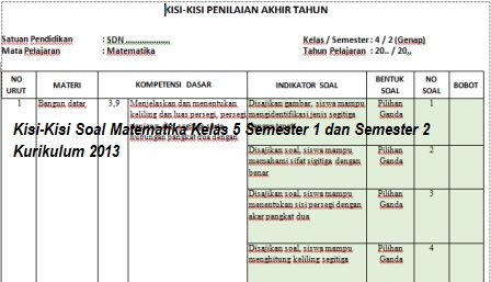 kisi-kisi soal kelas 5 semester 1 kurikulum 2013 revisi 2021